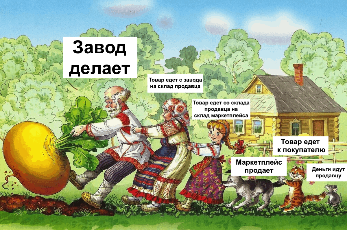 Исповедь перекупа: я слежу за оборачиваемостью, продаю на 50 млн в месяц на маркетплейсах, но заработаю только если