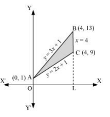 NCERT Solutions class 12 Maths Applications of Integrals/image125.jpg