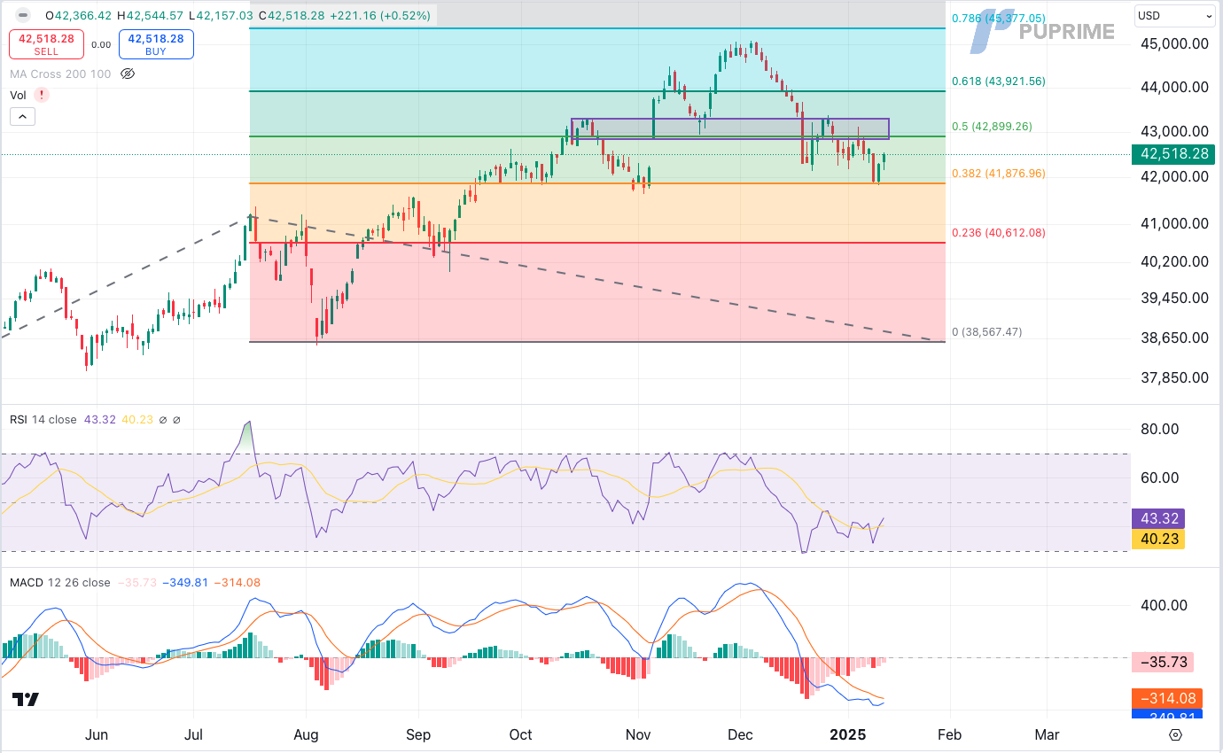 dowjones 05012025