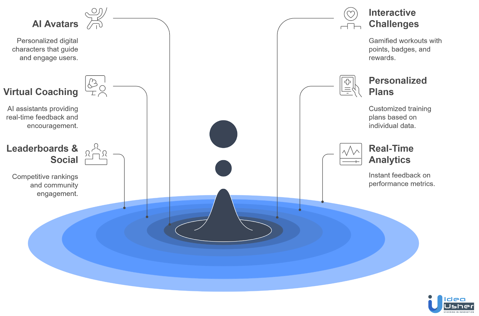 gamified AI fitness app features