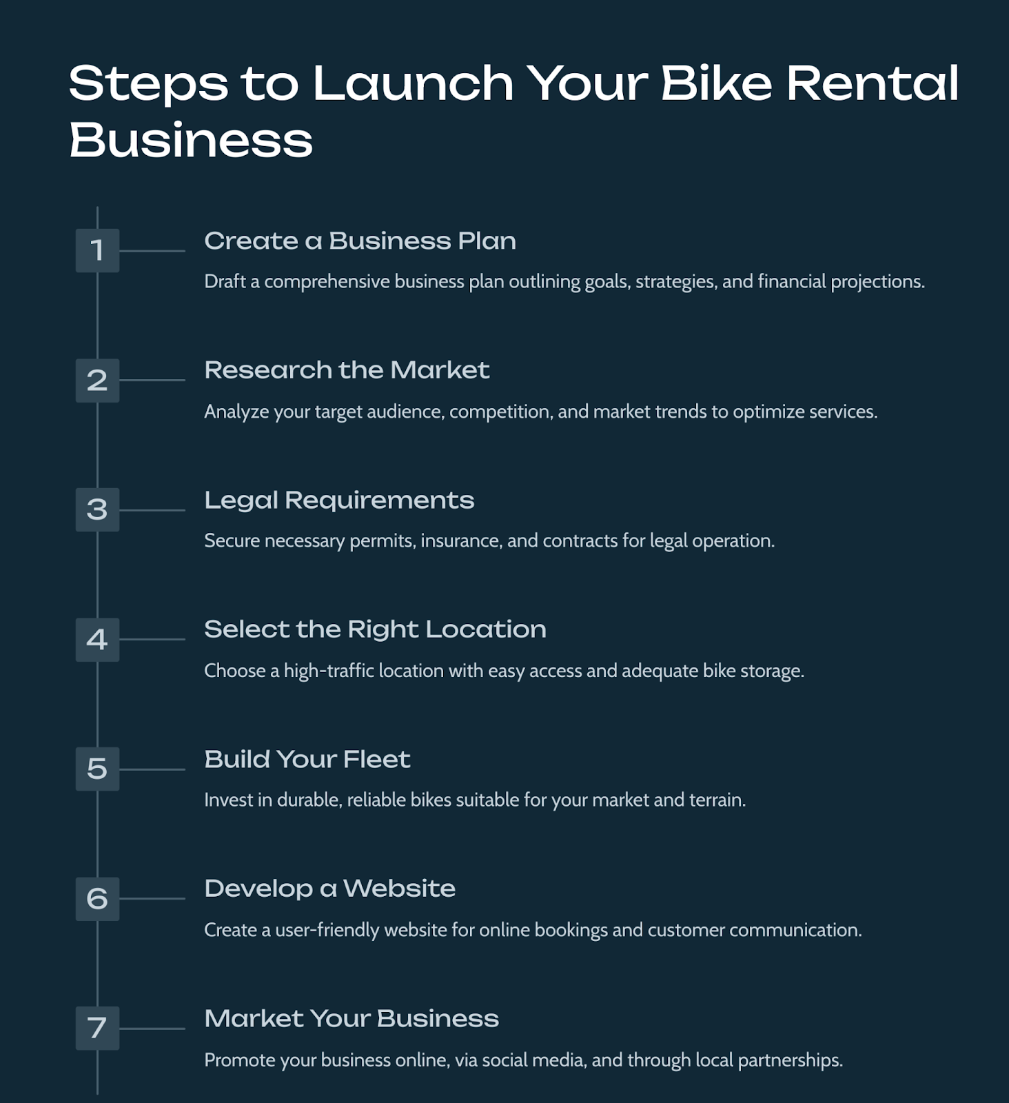 Steps to Bike Rental Business