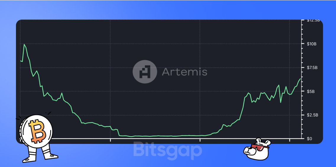 Solana Hits New Highs; Meme Coins and Election Derivatives Make Headlines: News of October 28, 2024-1