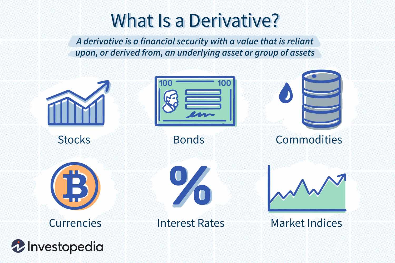 Derivatives Market Regulation