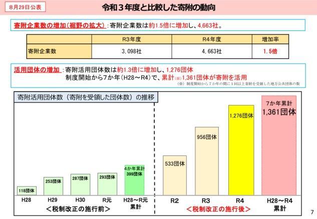 C:\Users\lma-Five\Desktop\Web_セミレポ\セミレポ2 ジチタイアド\jichiado-PIC\1naikakufui-P08.jpg