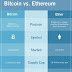 Bitcoin vs. Ethereum: What's the Difference?
