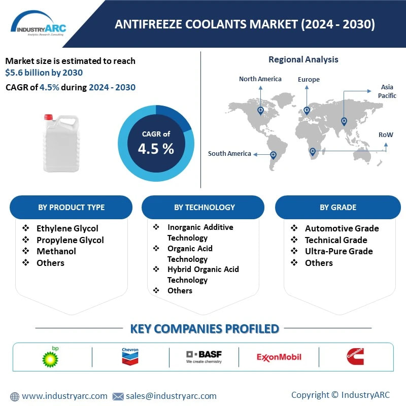 Antifreeze Coolant Market