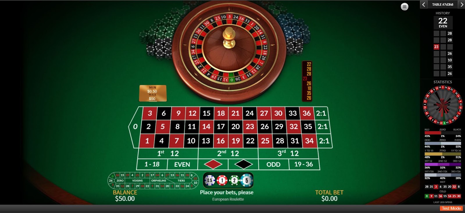 trò chơi Roulette M88