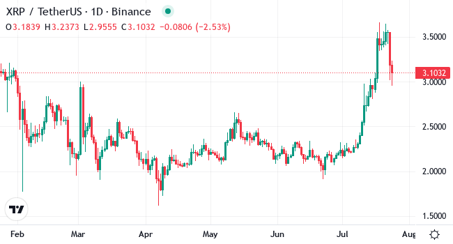 Chart XRP
