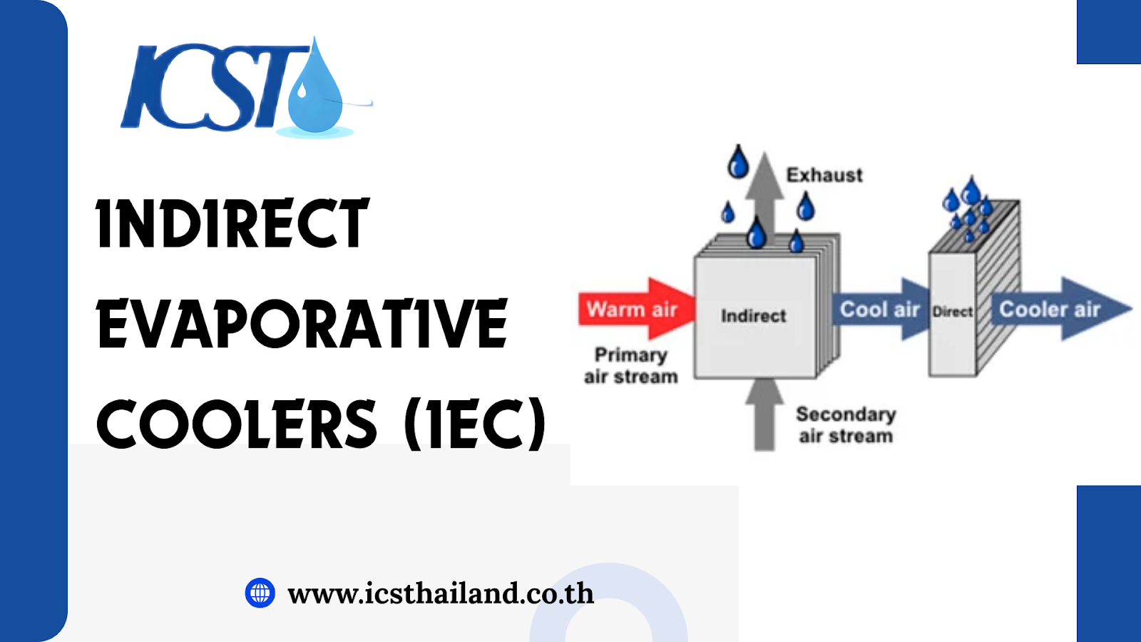 Indirect Evaporative Coolers 