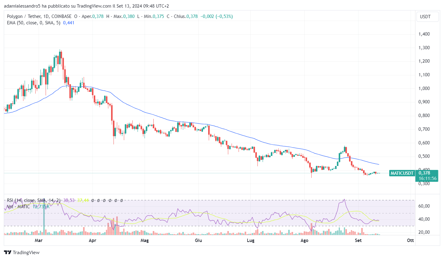 coinbase trading polygon pol