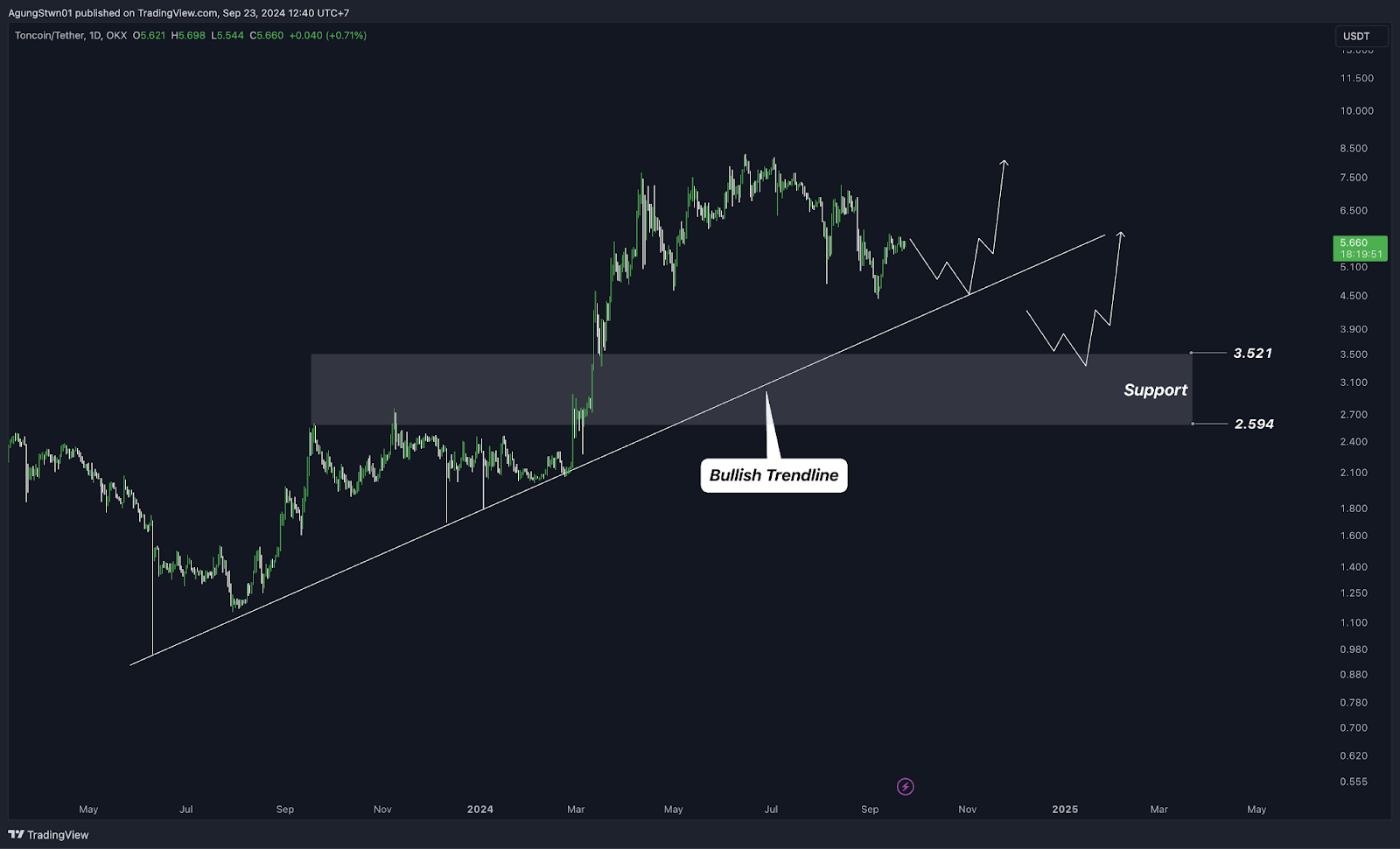 Weekly Crypto Market Outlook (23 September 2024) Lanjut Pump $65.000 atau Dump $62.000?