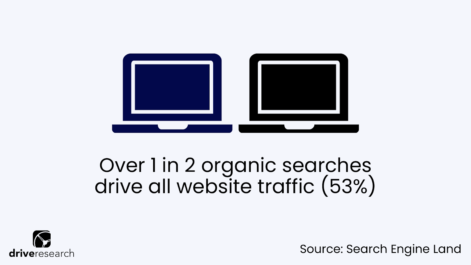 seo marketing statistic