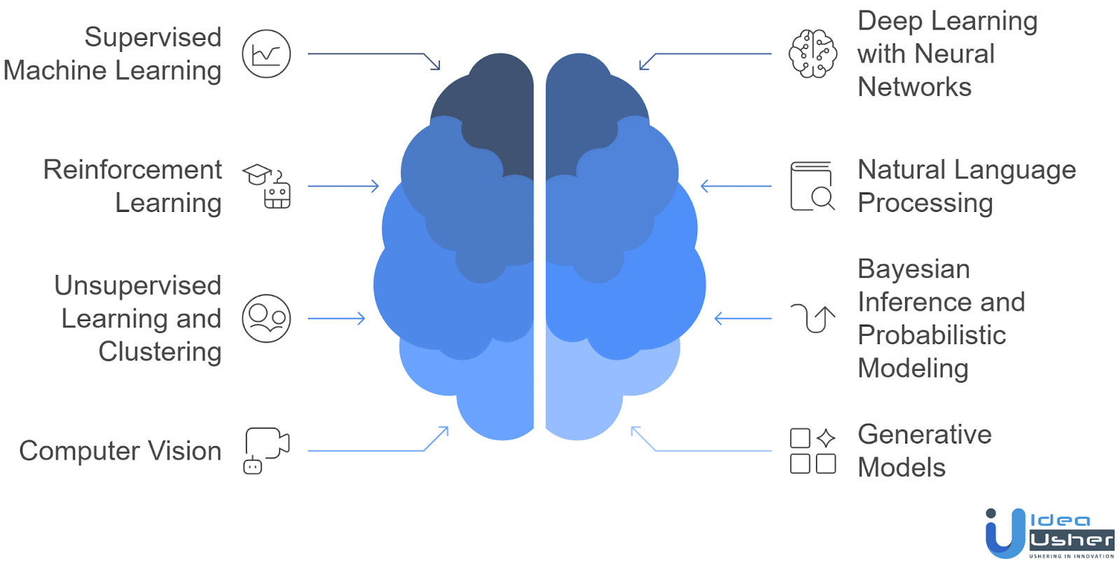 types of AI in sports betting apps