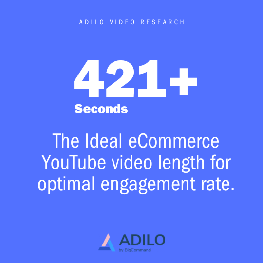 Best eCommerce YouTube Video Length for Optimal Views and Engagement Rate: A 2025 Study - Adilo Blog