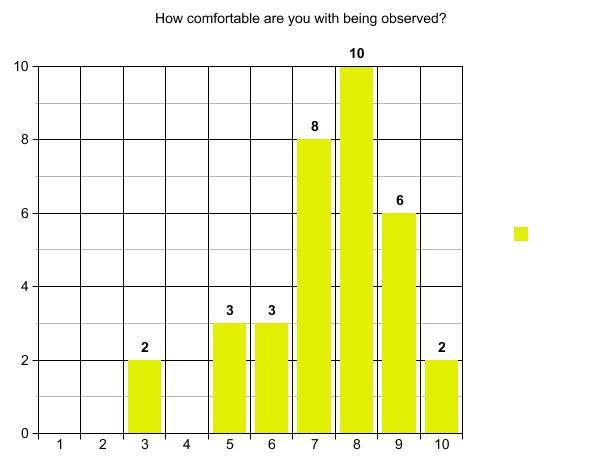 A graph with numbers and a number

Description automatically generated with medium confidence