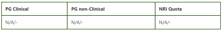  MOSC Medical College PG Fees