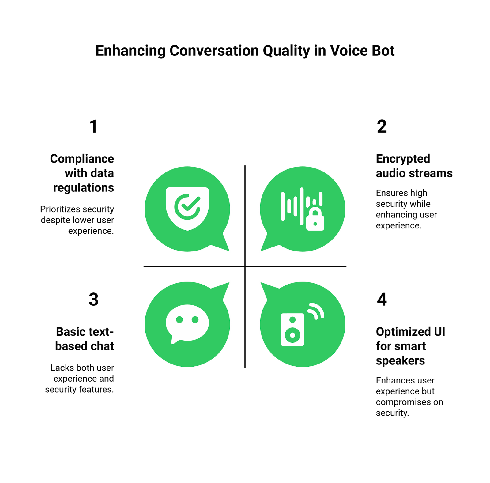 How to enhance Call quality of a voice bot