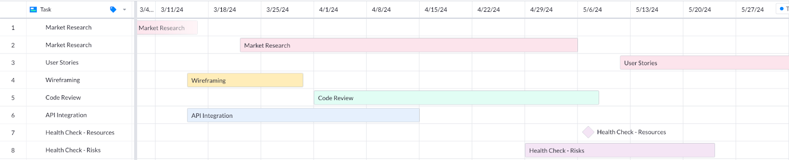 An example of a detailed Gantt chart in Visor