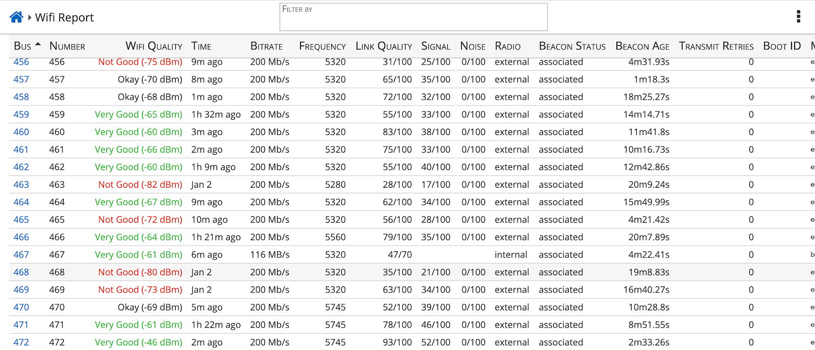Screenshot of Wifi Report