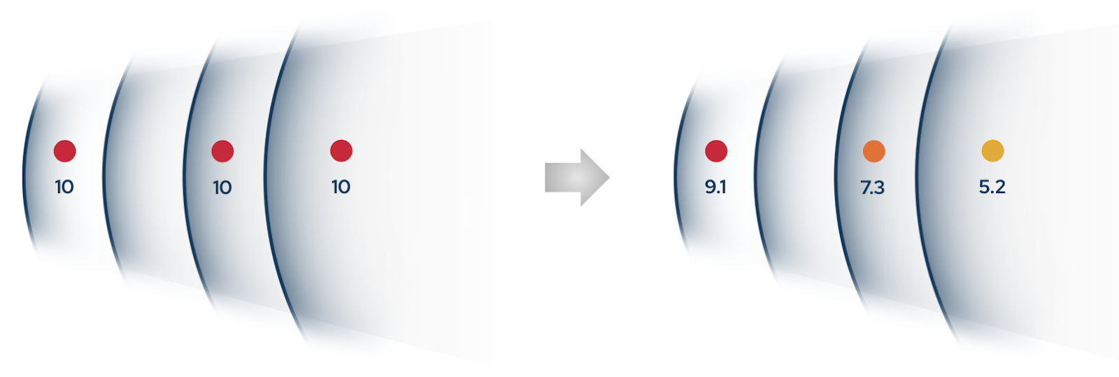 Picus Exposure Validation