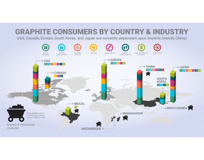 visual content creation using infographics to simplify data