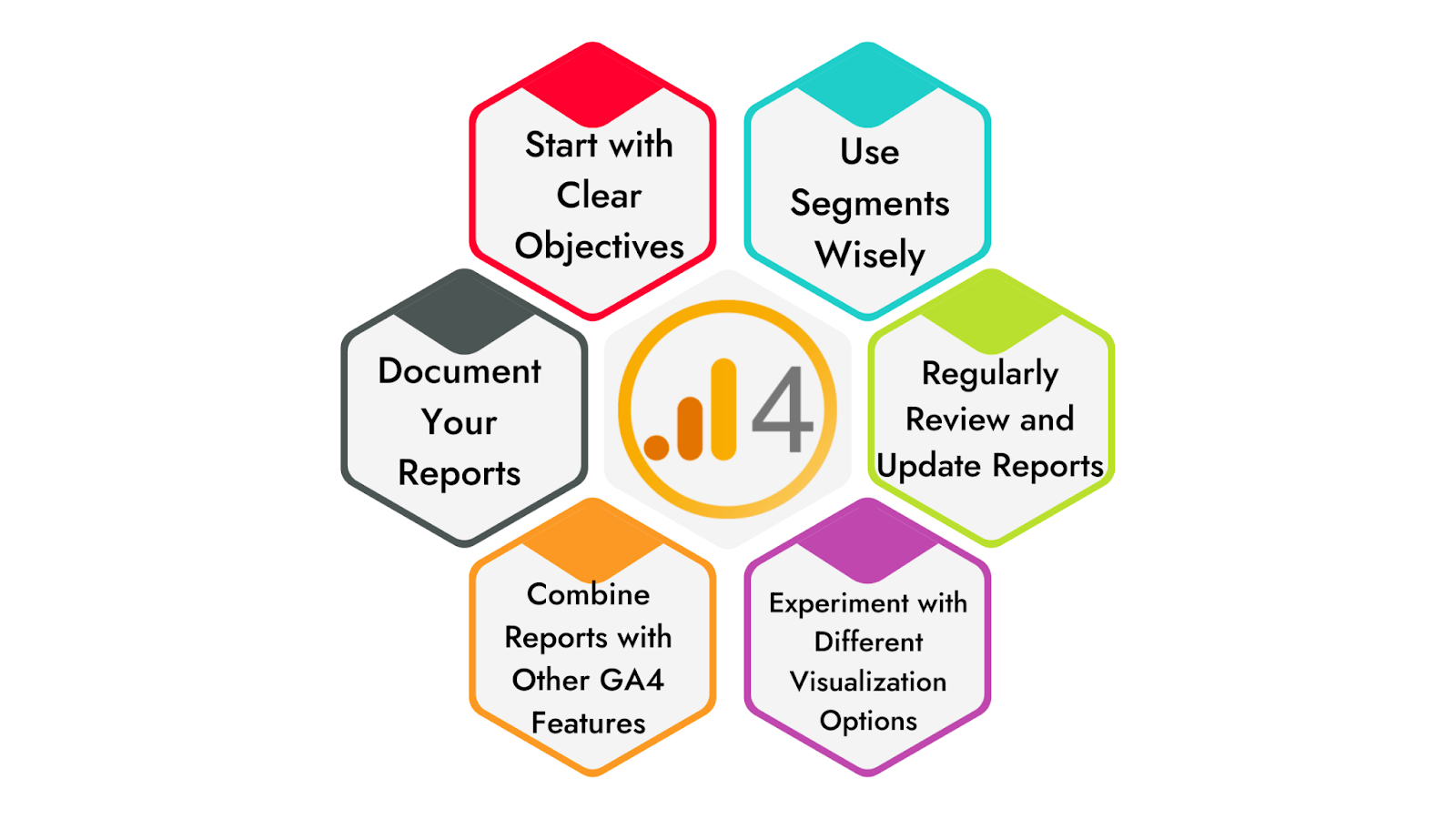 Best Practices for Creating Custom Reports in GA4