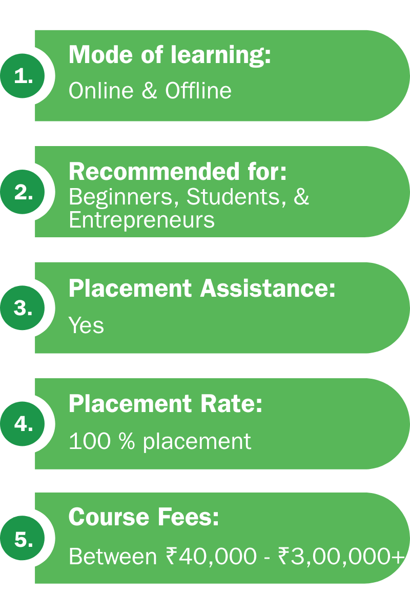 Course highlights with their fees at the CIIM institute in Chandigarh