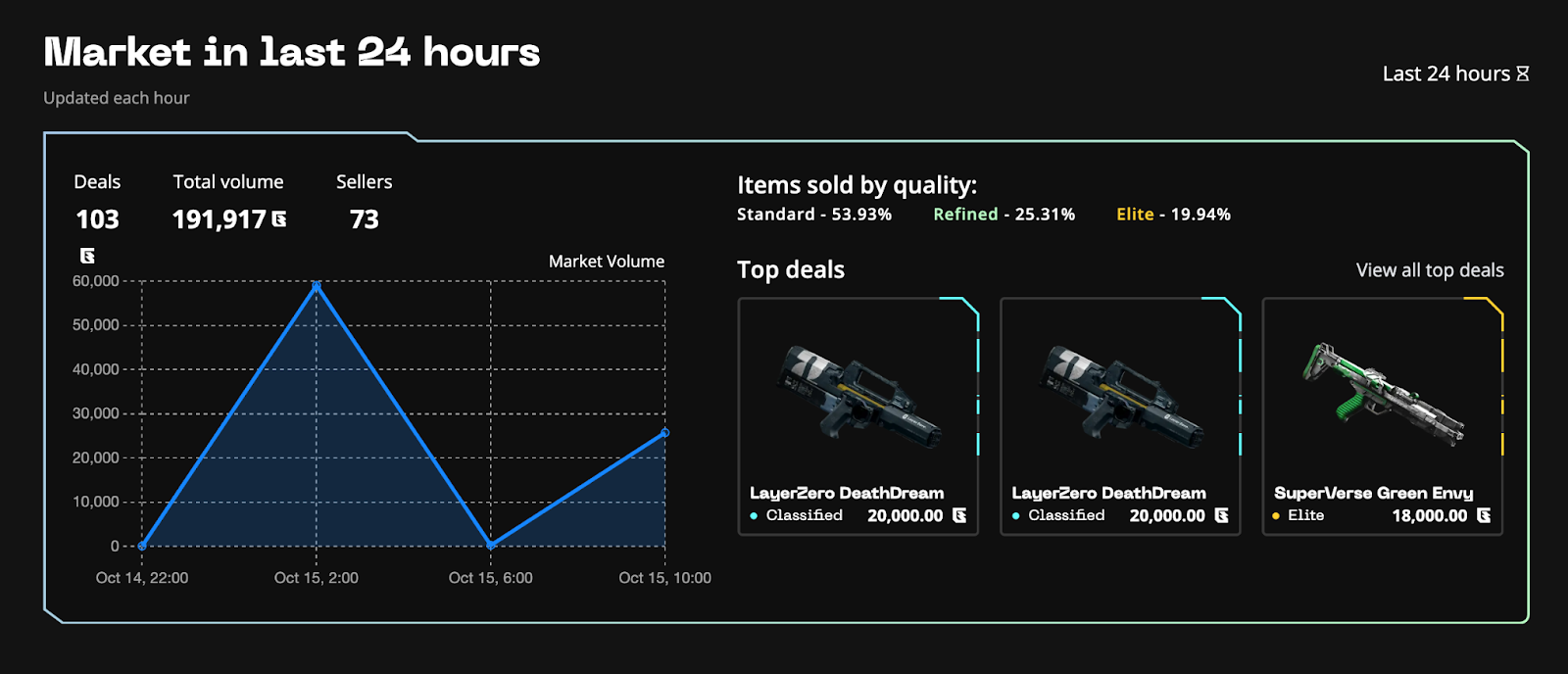 Gunzilla Games - Project Review