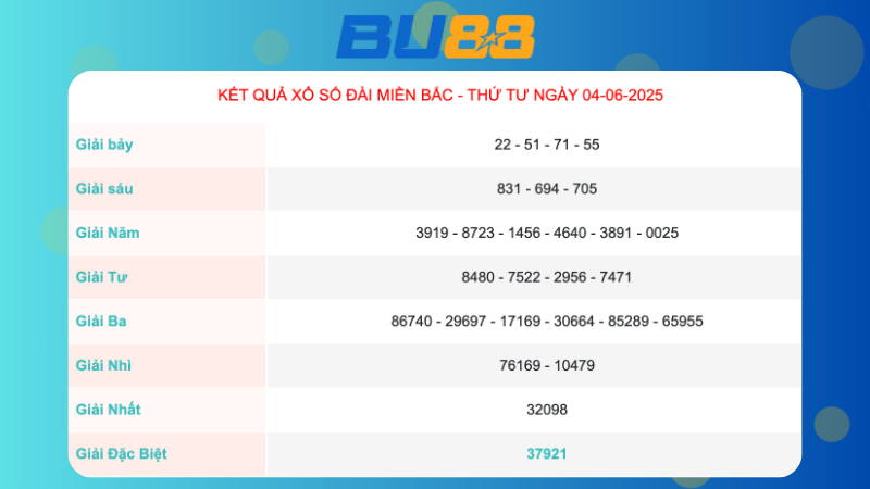 Kết quả xổ số miền Bắc ngày 04/06/2025