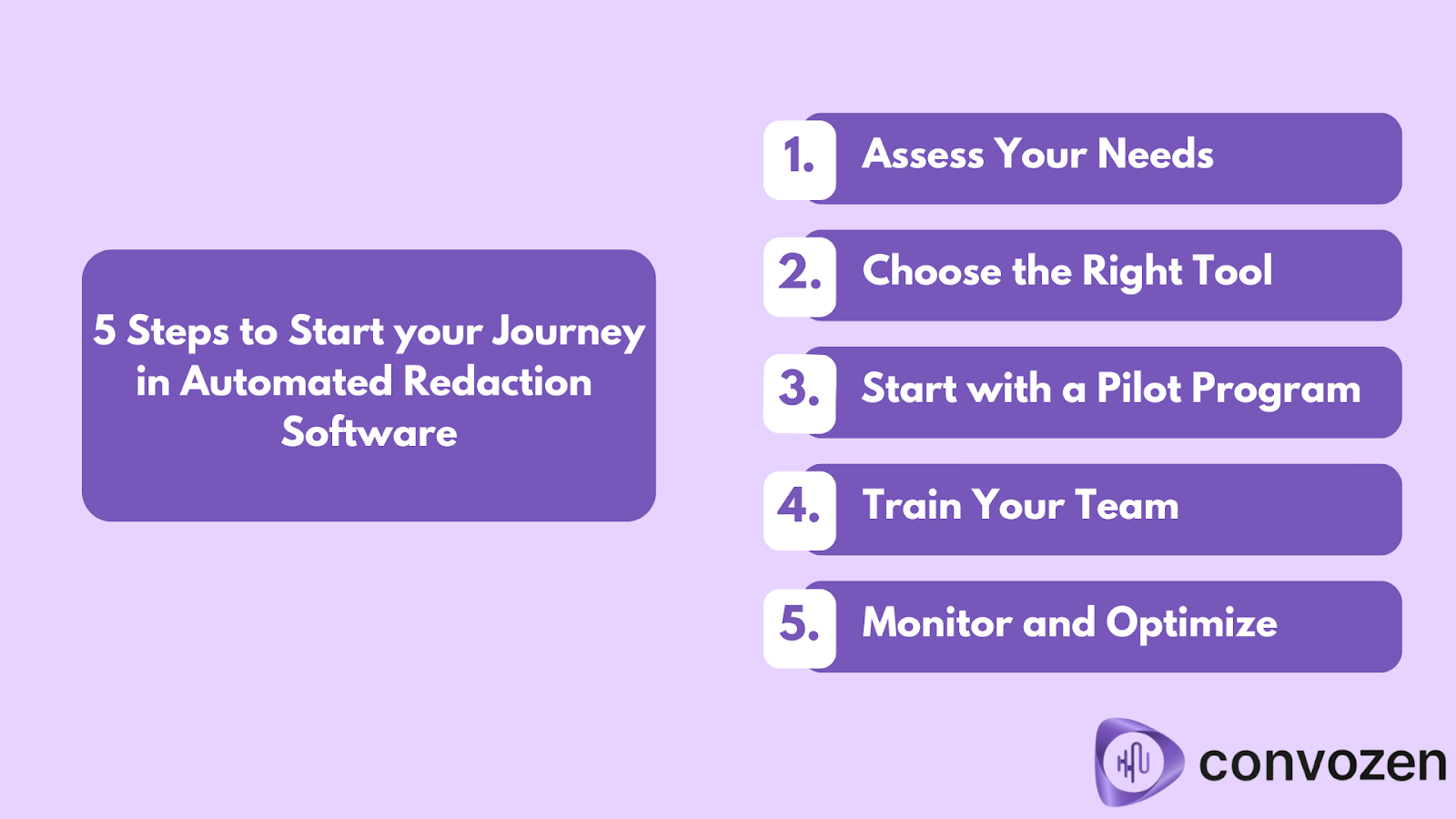 Quick steps to start your journey in automated redaction software