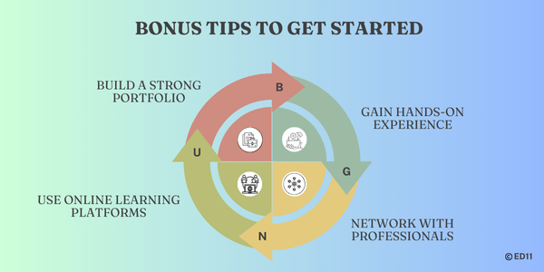 Bonus Tips to Get Started
