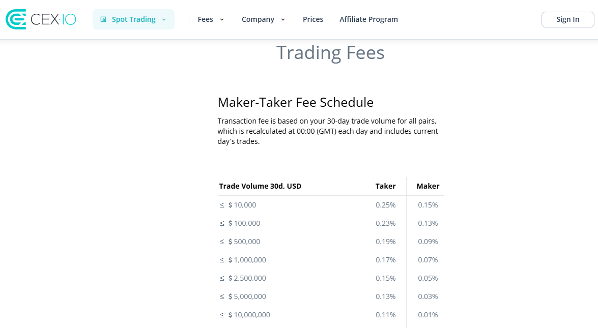 CEX.io fees and deposits interface
