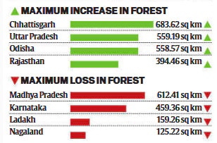 Knowledge Nugget: Green India Mission- Must-know key pillar in India’s fight against land degradation for UPSC Exam