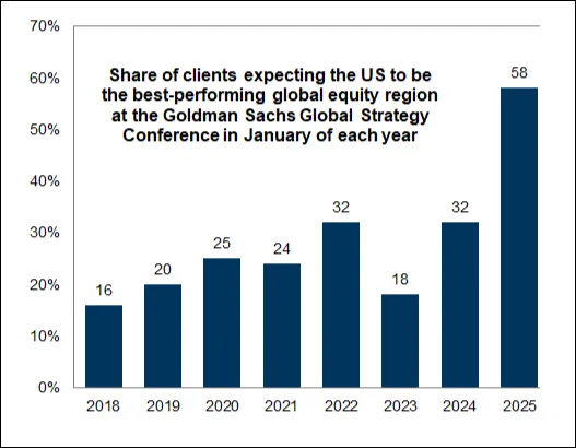 Unpacking ‘the great recalibration’ in global markets