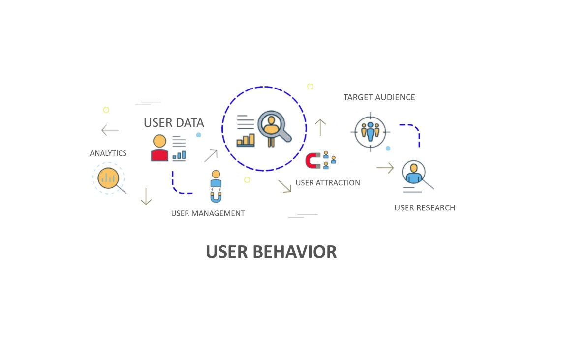 user behavior for user experience optimization