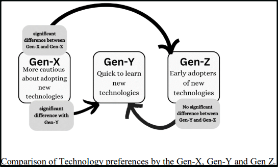 Digital Dexterity in 2025 (What It Means & How to Develop It)