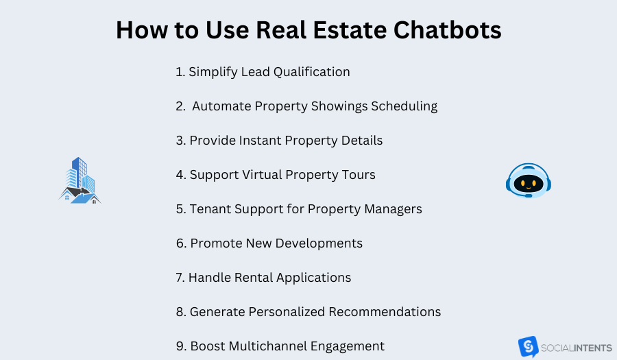 Real estate chatbot use cases