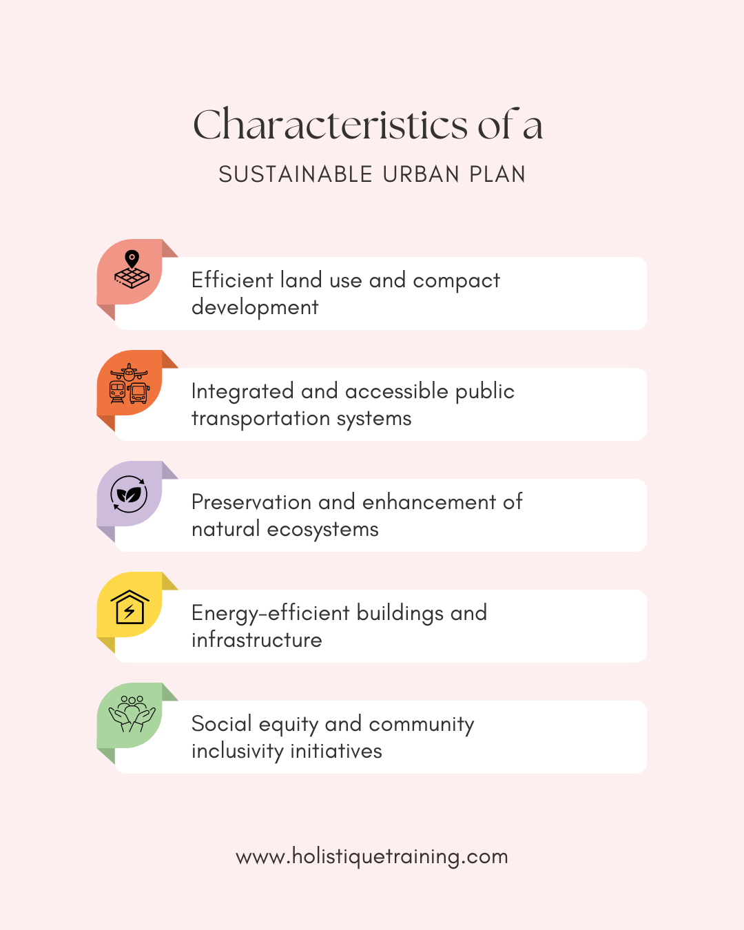 Characteristics of a Sustainable Urban Plan