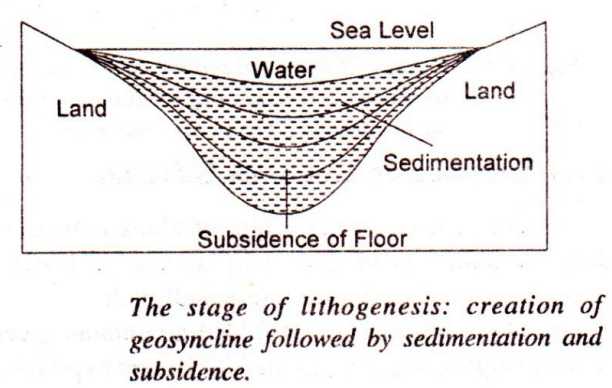 Kobar's theory of Geosyncline 
