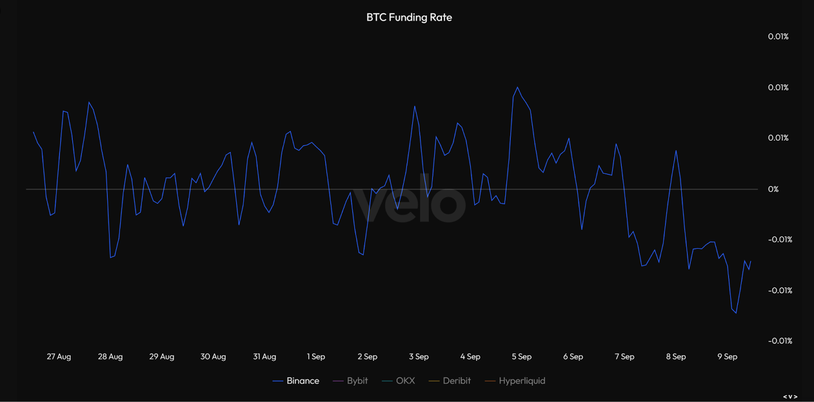 Các vị thế bán vẫn chiếm ưu thế: Giá Bitcoin (BTC) sẽ giảm xuống dưới 50.000 USD hay một đợt siết chặt ngắn sắp đến?