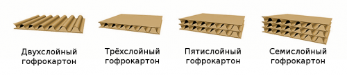 Гофрленген картон (гофрокартон) деген не: оны неден жасайды және оның ерекшеліктері