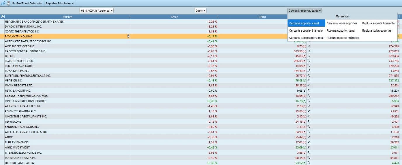 La función ProRealTrend de ProRealTime