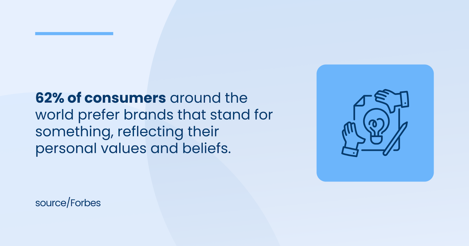 62% of consumers around the world prefer brands that stand for somethings