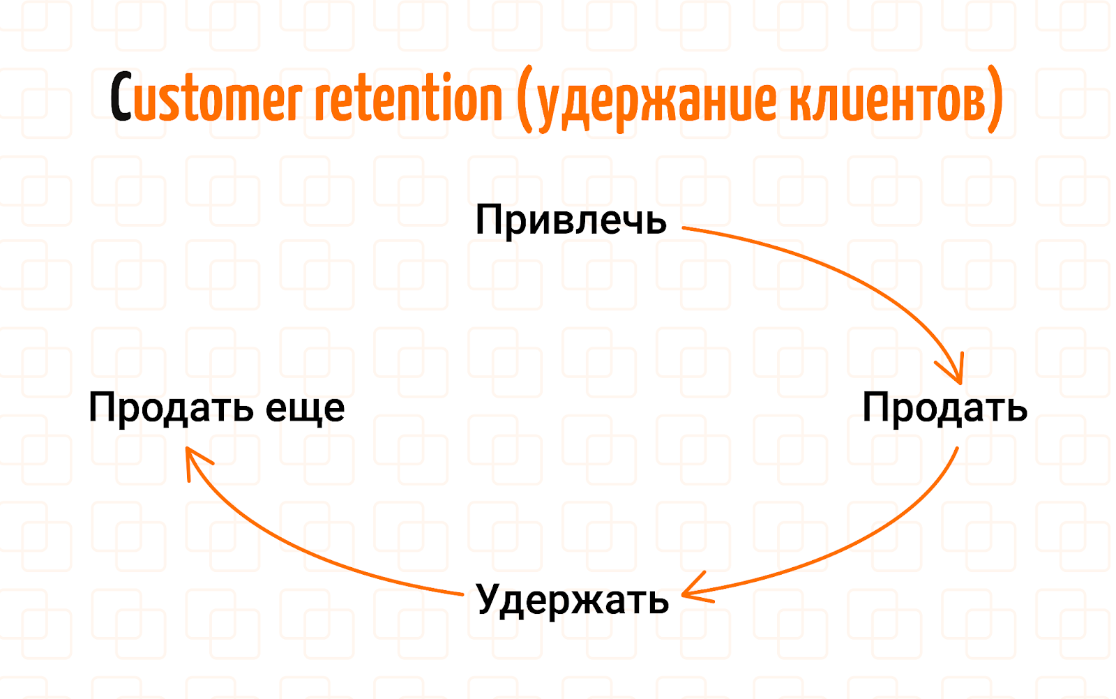 Почему удерживать клиентов выгоднее, чем искать новых