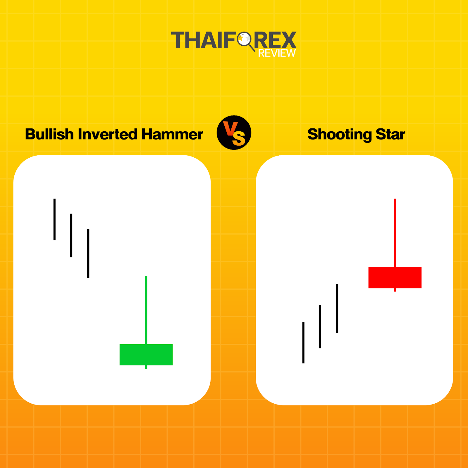 แท่งเทียน Bullish Inverted Hammer กับ Shooting Star