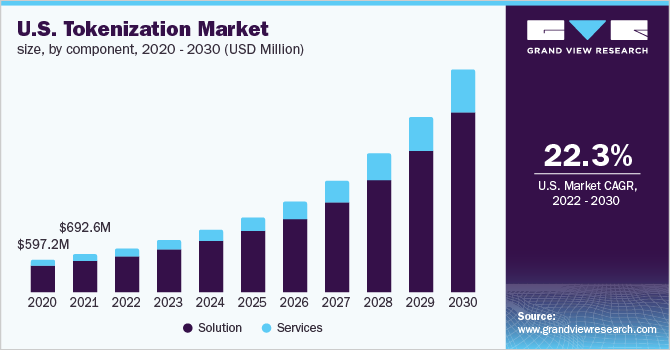 Key Market Takeaways for Tokenizing Physical Art