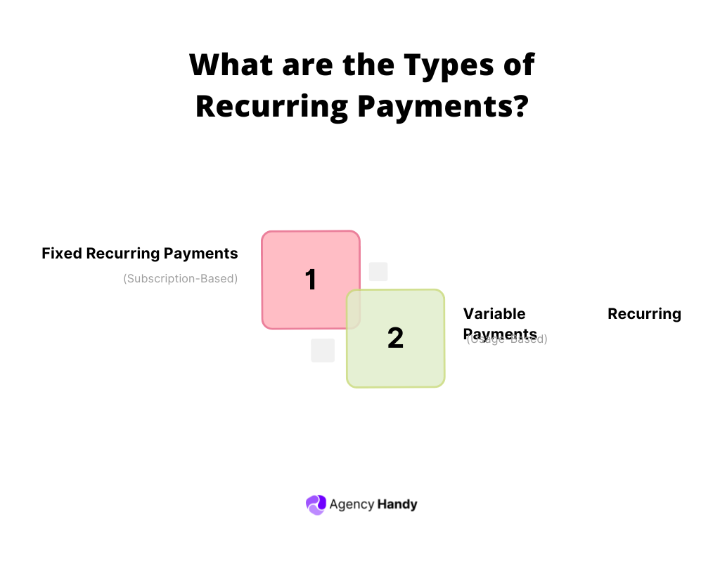 What are The Types of Recurring Payments