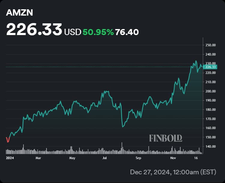 AI stocks, Amazon