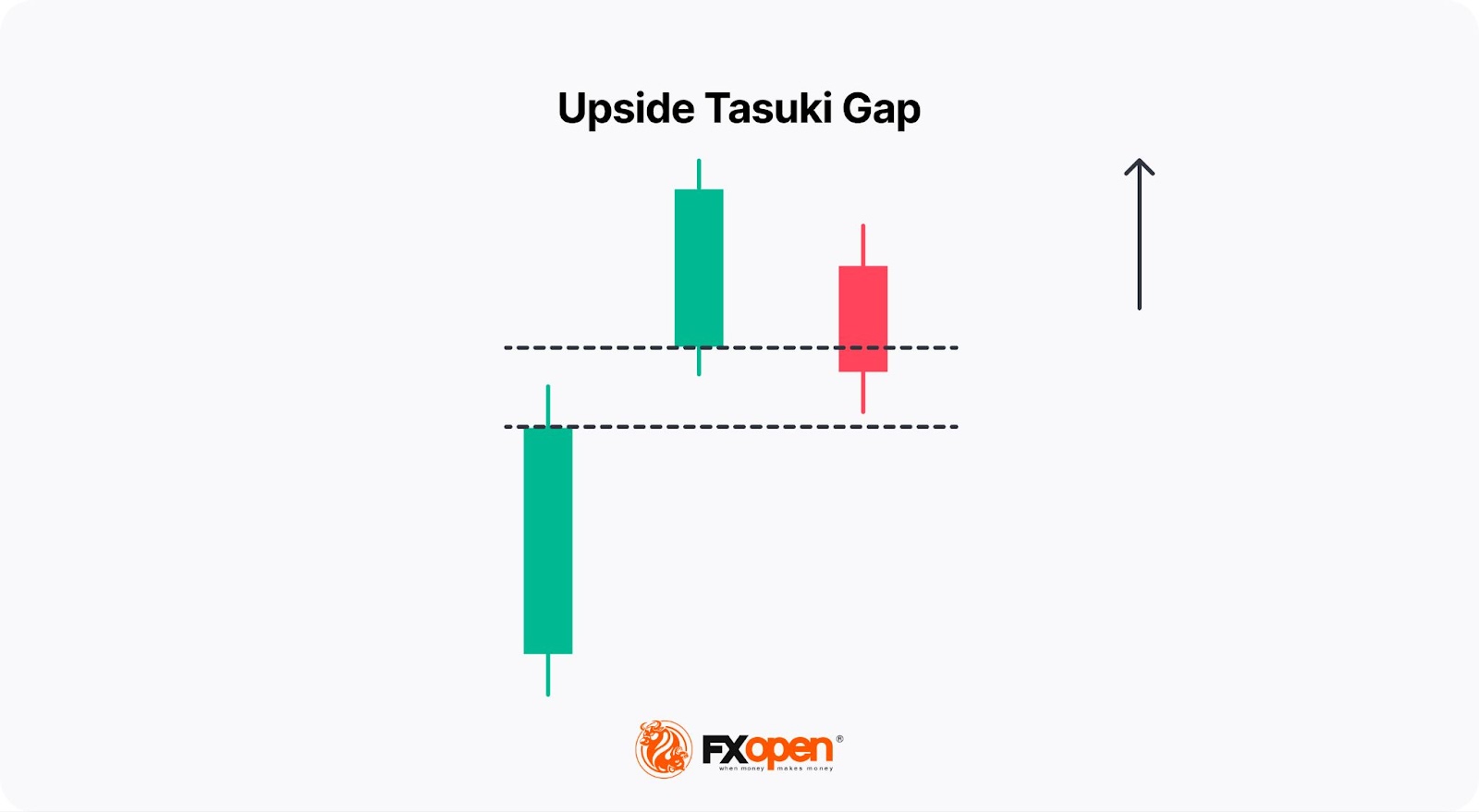Mastering Trading with Continuation Candlestick Patterns