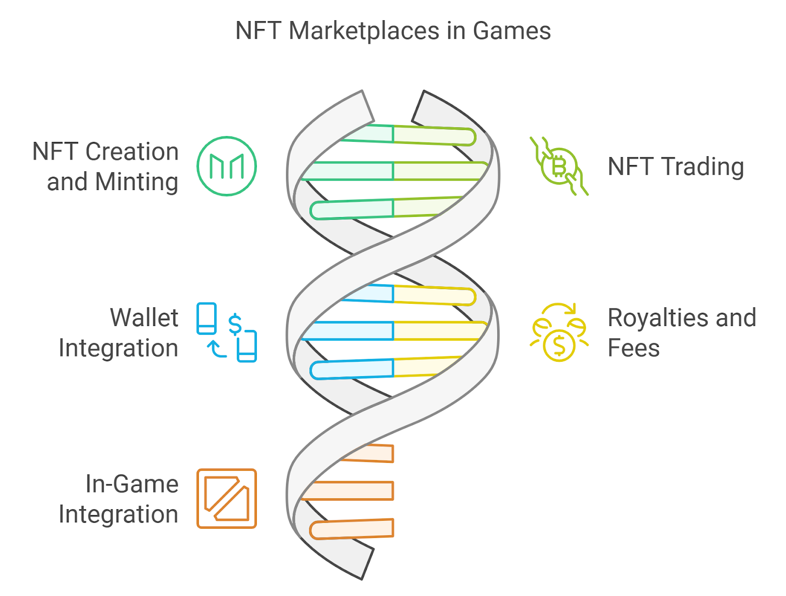 Key Features of NFT Marketplaces in Games